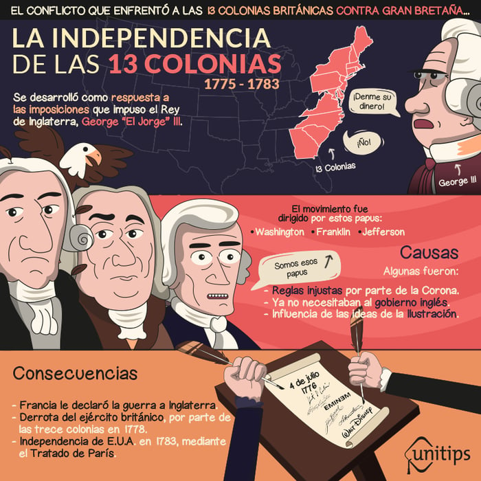 Causas Y Consecuencias De La Independencia De Las 13 Colonias De Norteamérica